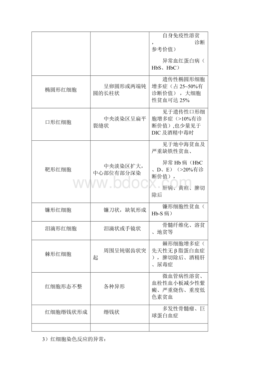 06血液一般检查共33页Word格式文档下载.docx_第3页