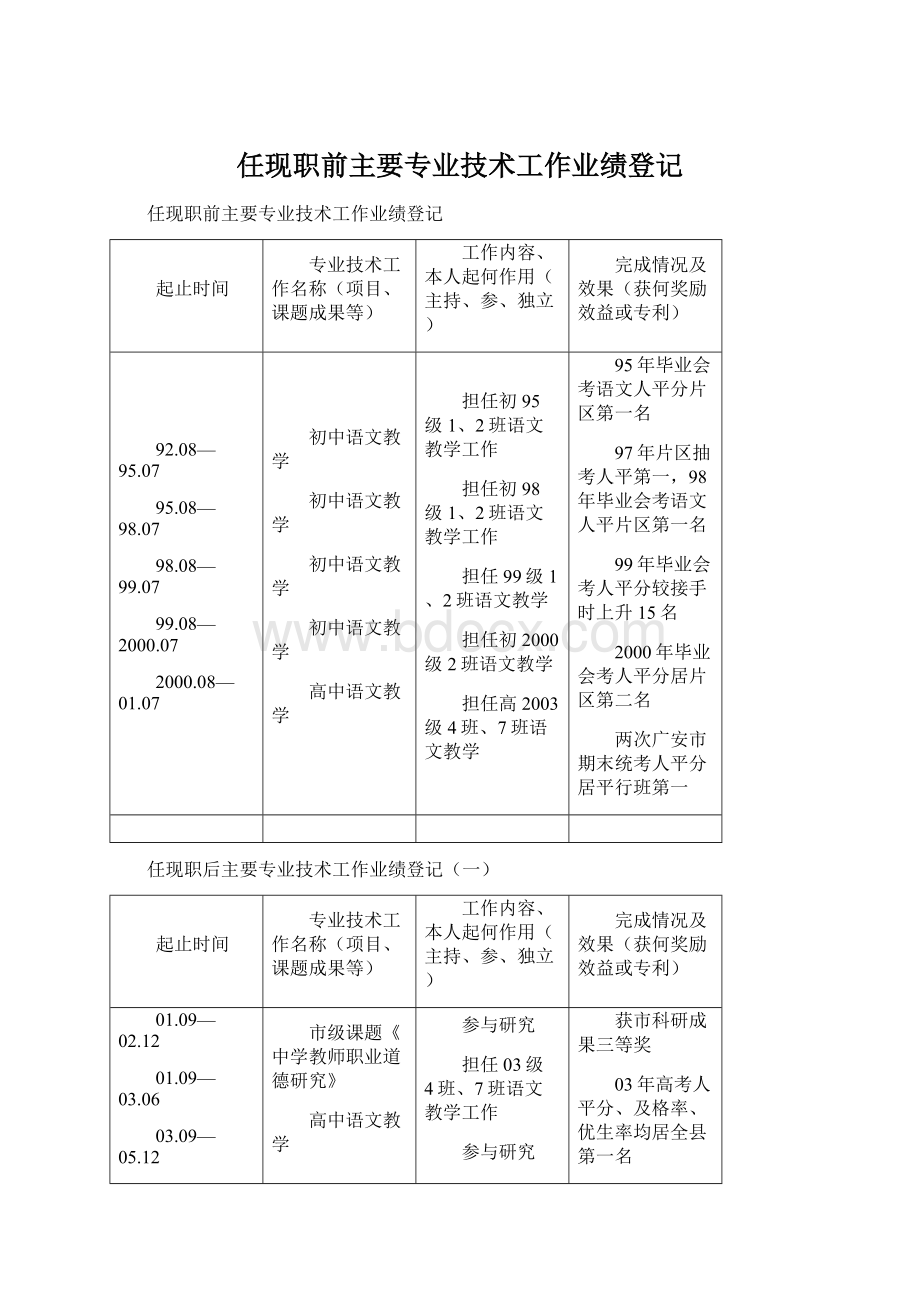 任现职前主要专业技术工作业绩登记.docx_第1页