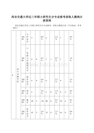 西安交通大学近三年硕士研究生分专业报考录取人数统计表资料Word文档格式.docx