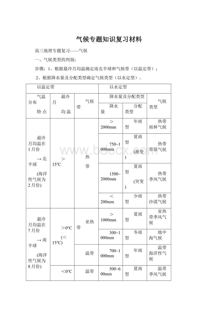 气候专题知识复习材料Word格式.docx_第1页