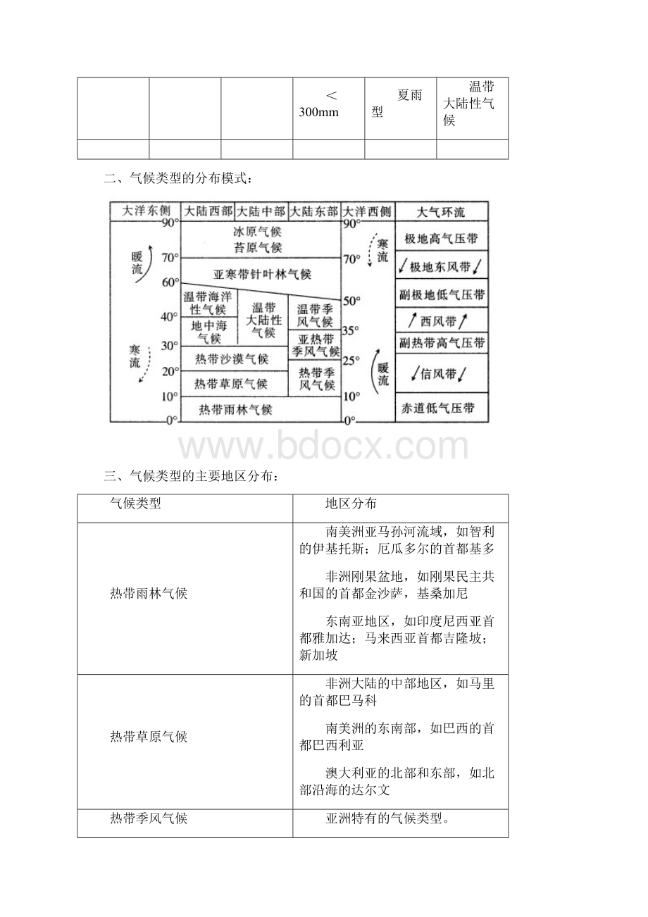 气候专题知识复习材料.docx_第2页