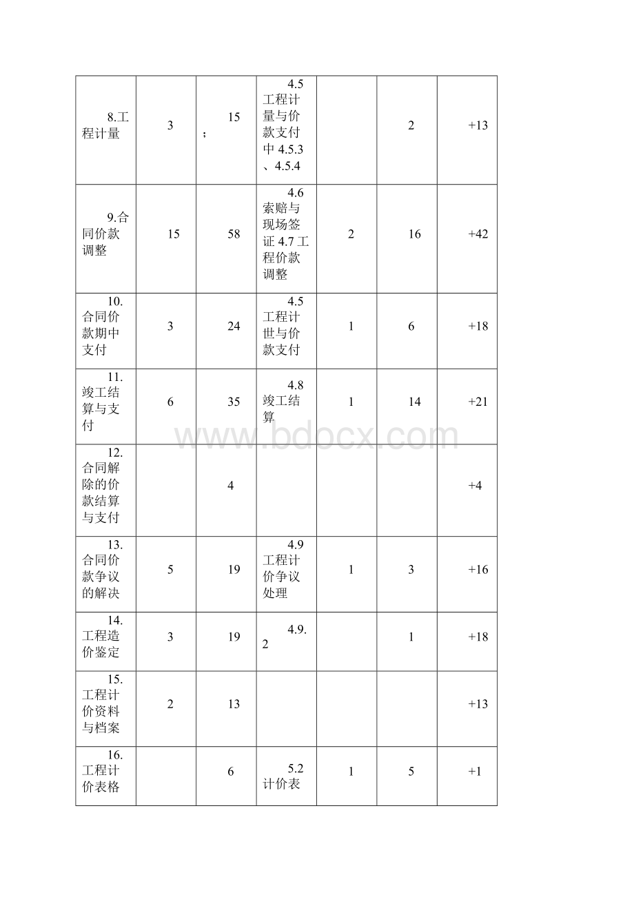 清单计价计量规范Word文件下载.docx_第2页