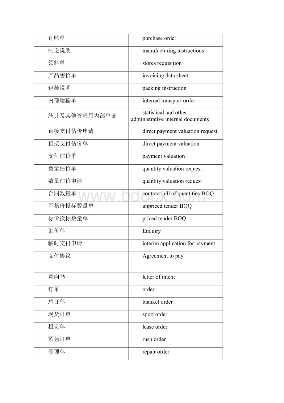 英语词汇进出口货运词汇文档格式.docx_第2页