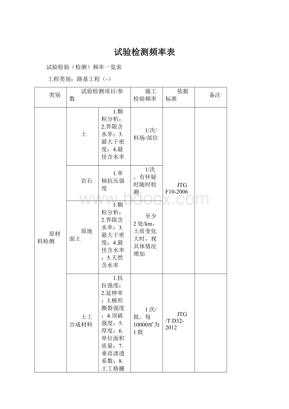 试验检测频率表Word文档格式.docx