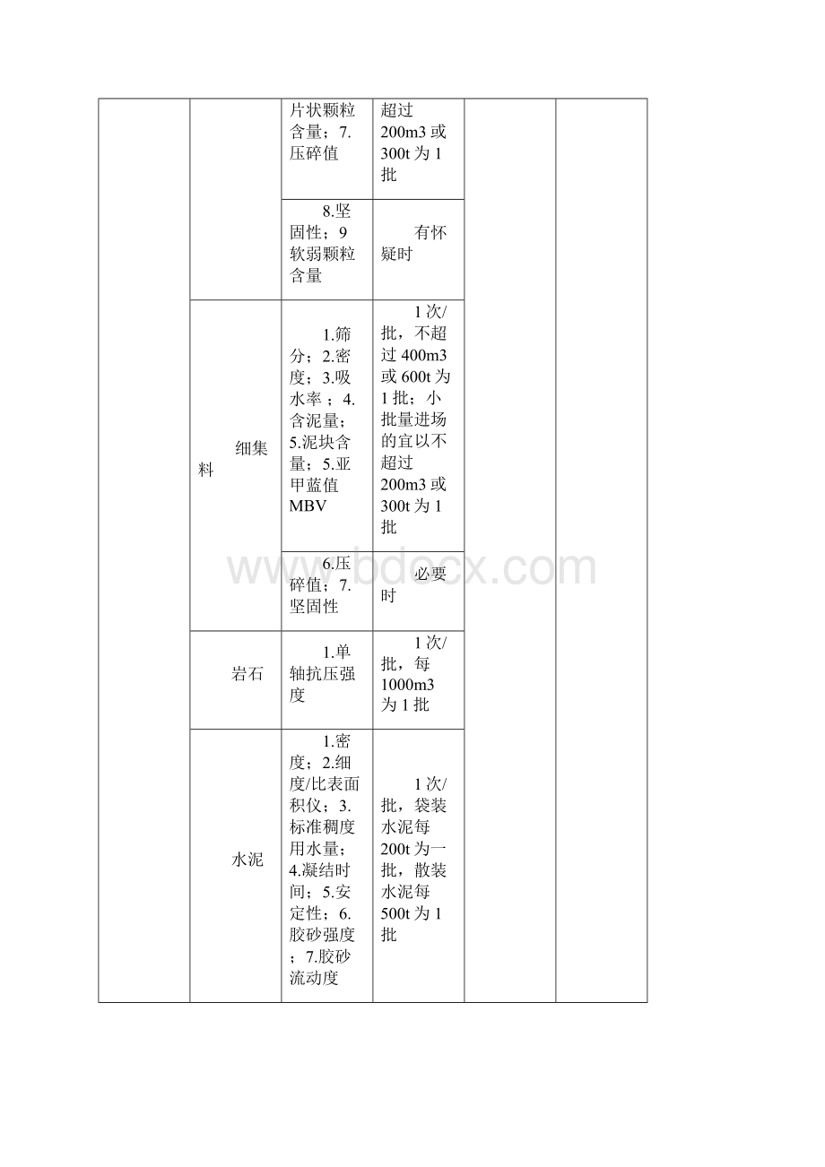 试验检测频率表Word文档格式.docx_第3页