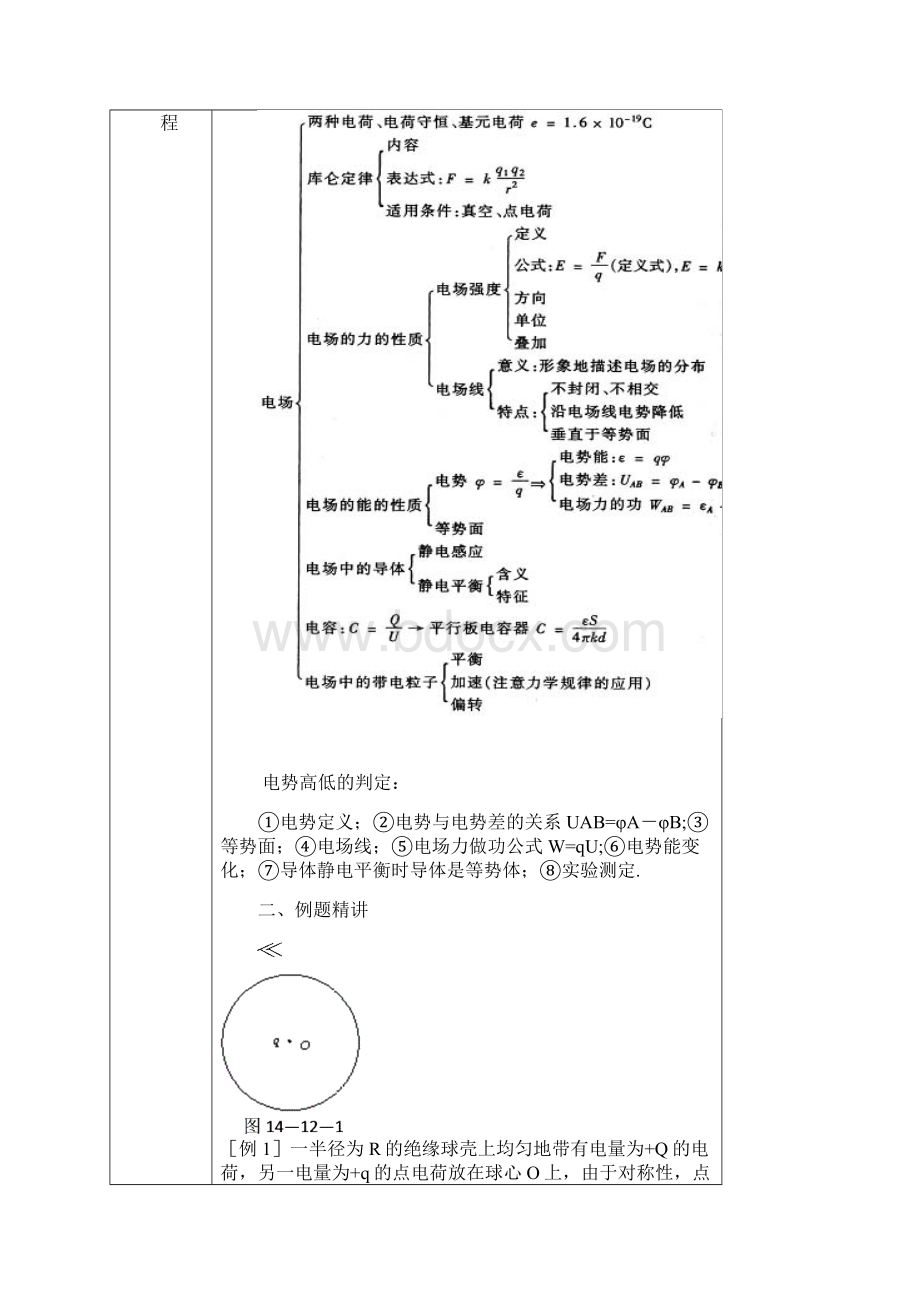 电场复习Word格式.docx_第2页