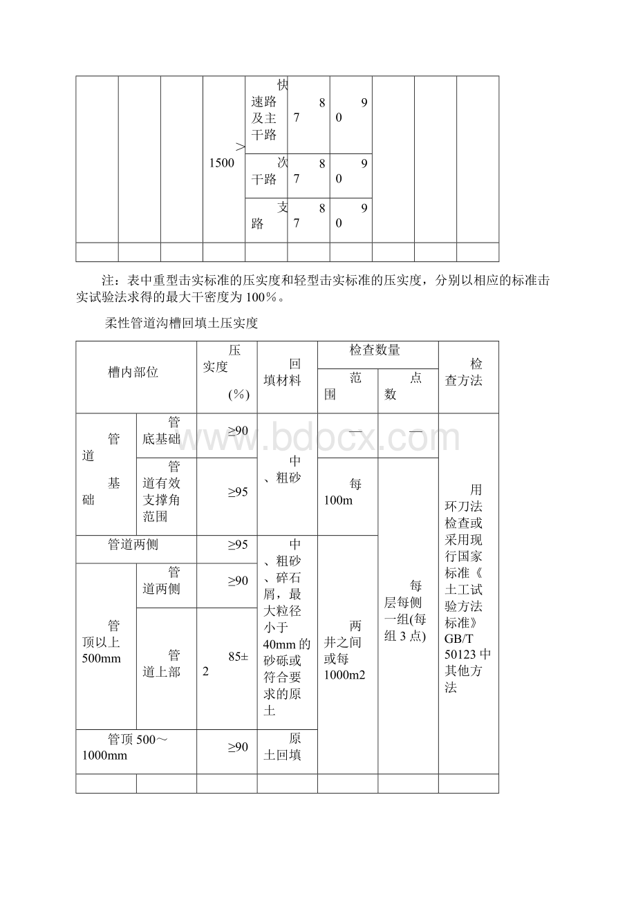 给水排水管道工程施工及验收规范表格.docx_第3页