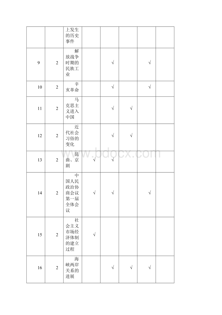 习题浙江省杭州市届高考历史命题比赛试题720.docx_第2页