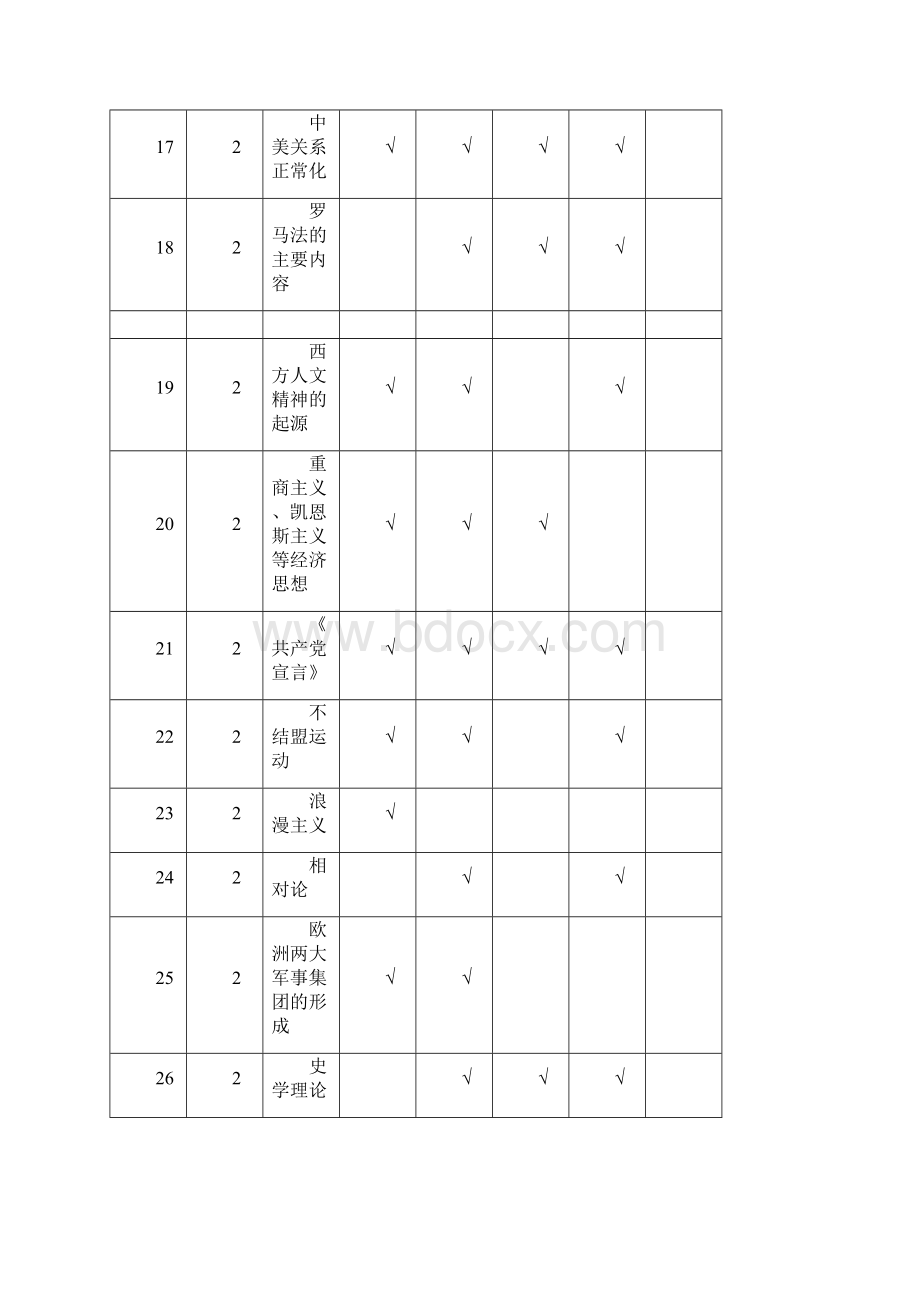 习题浙江省杭州市届高考历史命题比赛试题720.docx_第3页