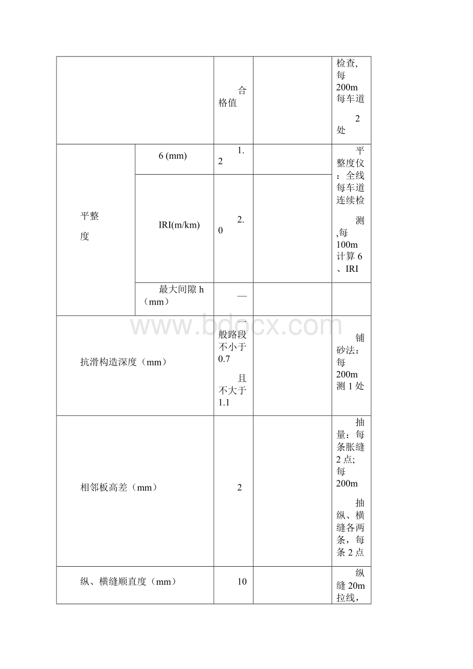 4路面表格14张.docx_第3页