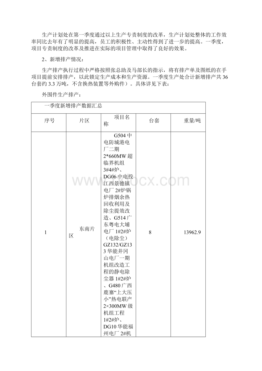 第一季度工作总结生产计划处.docx_第2页