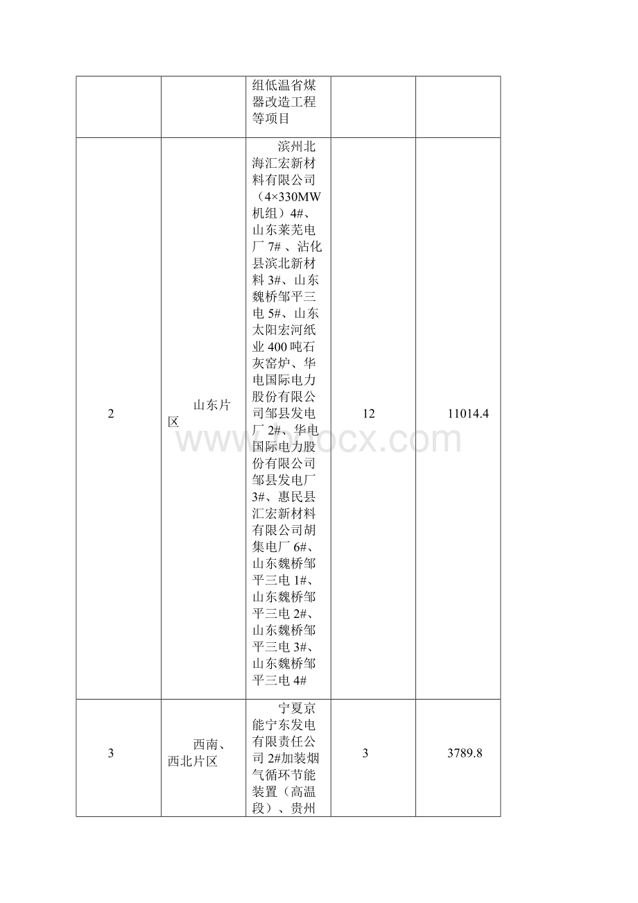 第一季度工作总结生产计划处.docx_第3页