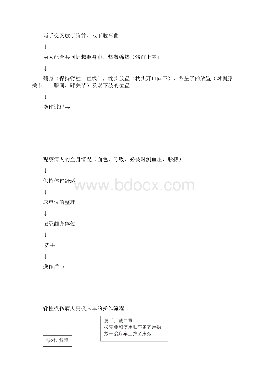 骨科专科操作资料.docx_第2页