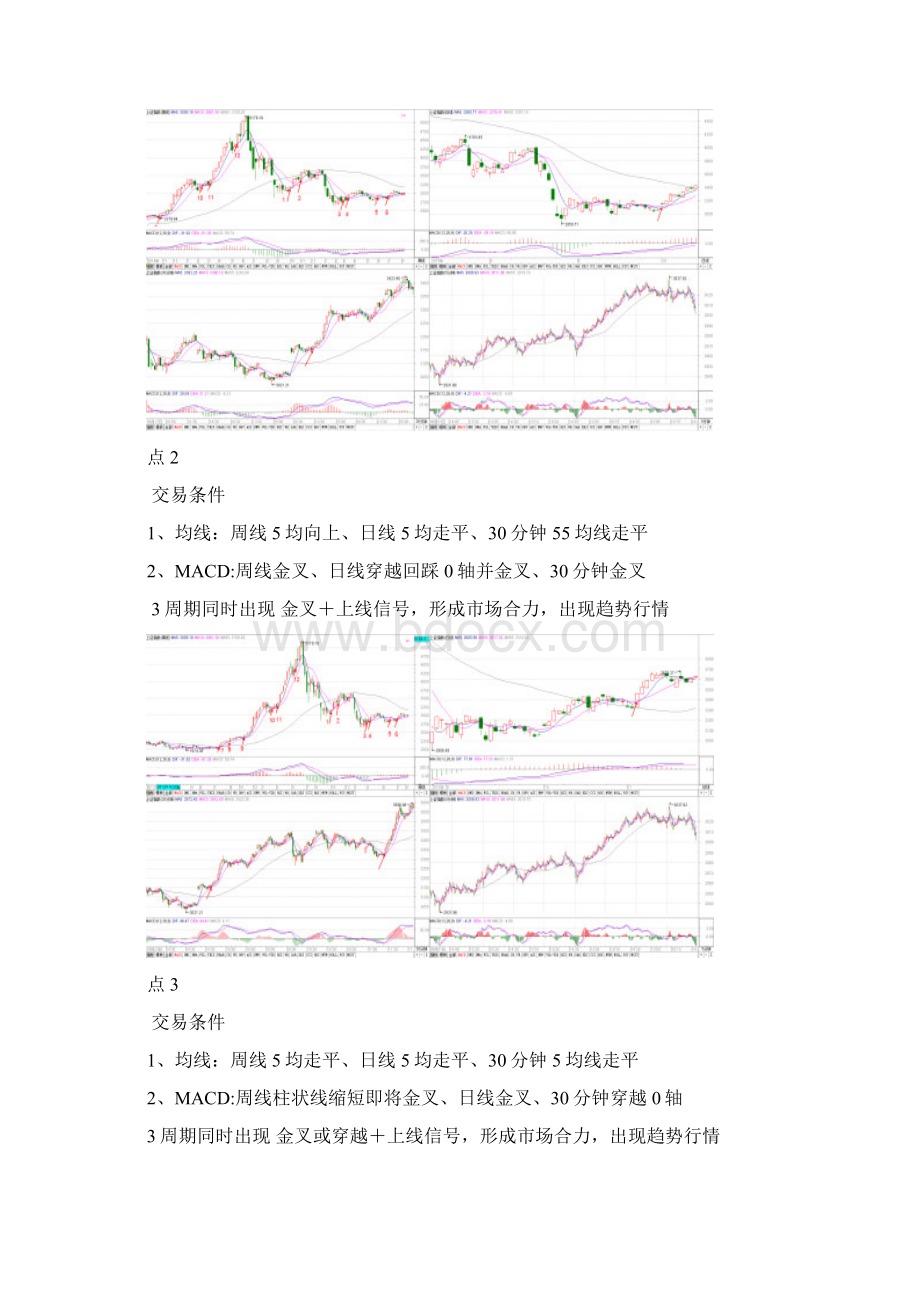 股票多周期共振交易分析160815知识分享.docx_第2页