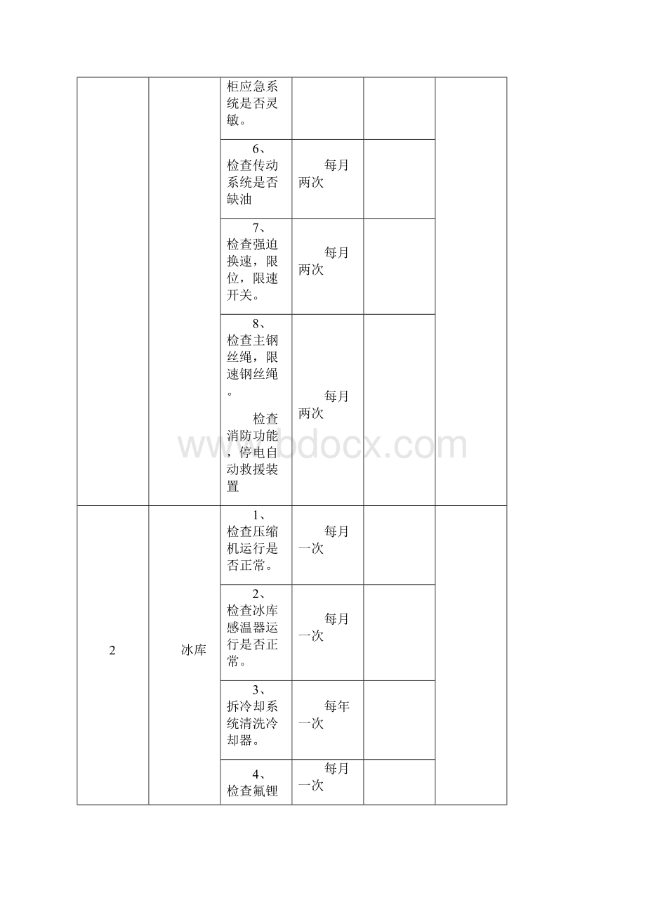 修改酒店工程部设备维修保养计划文档格式.docx_第3页