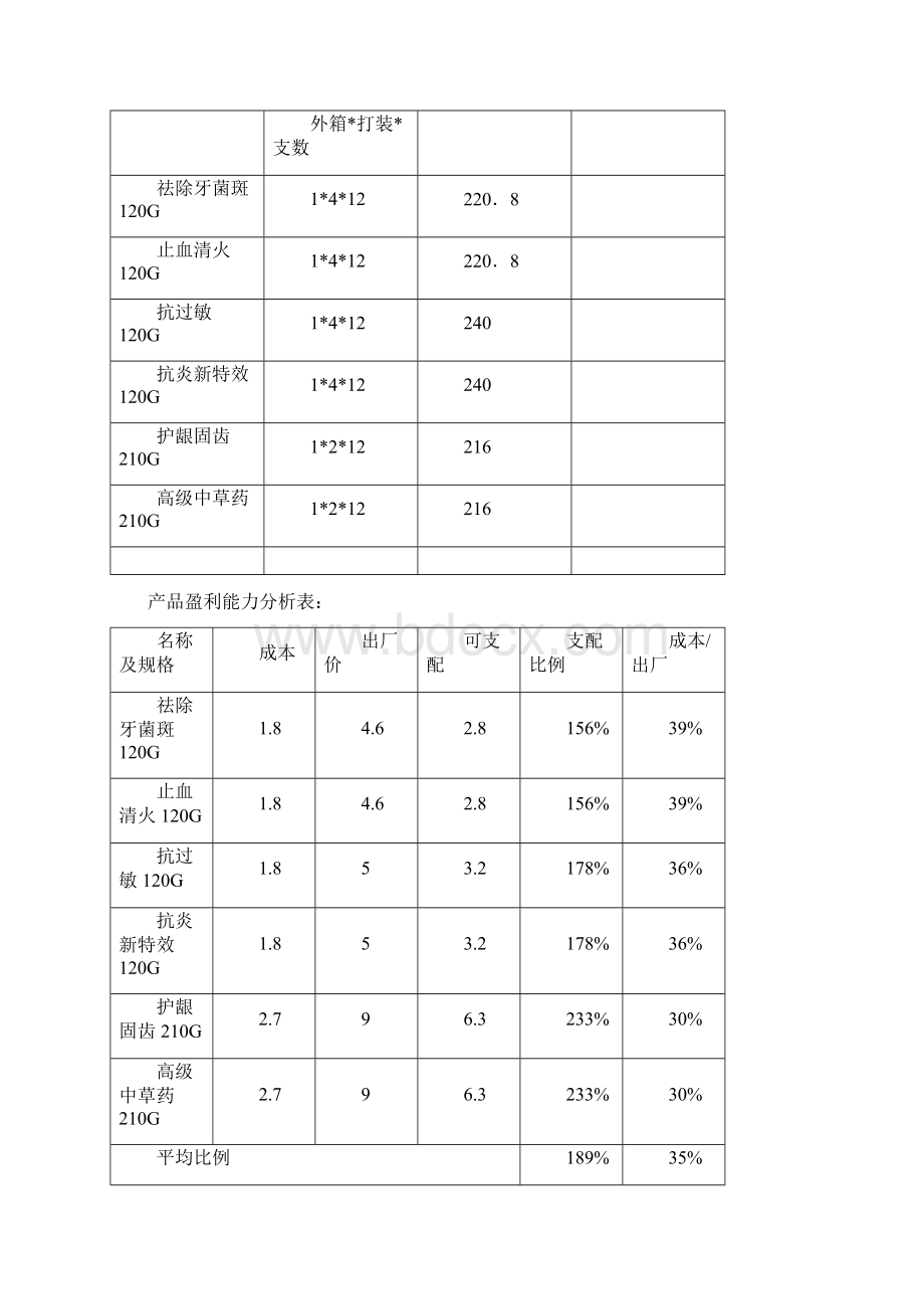 康齿灵上市方案Word文档下载推荐.docx_第3页