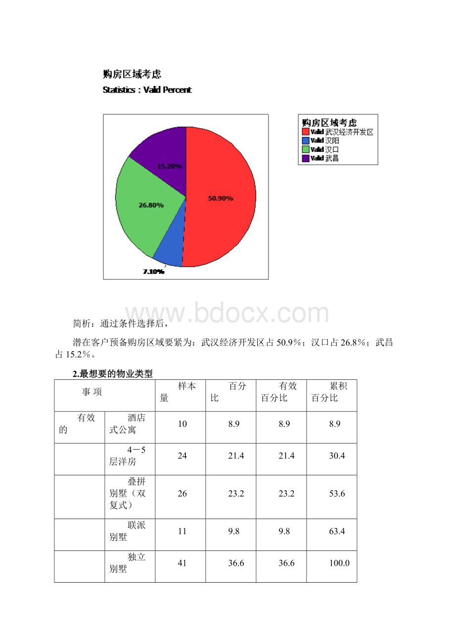 典型客户需求分析模板.docx_第2页