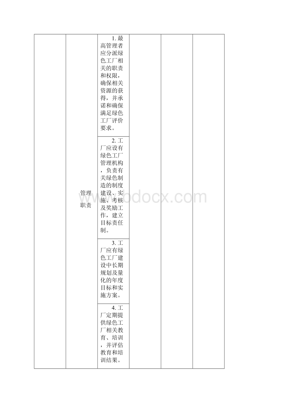 绿色工厂评价要求Word文档下载推荐.docx_第3页