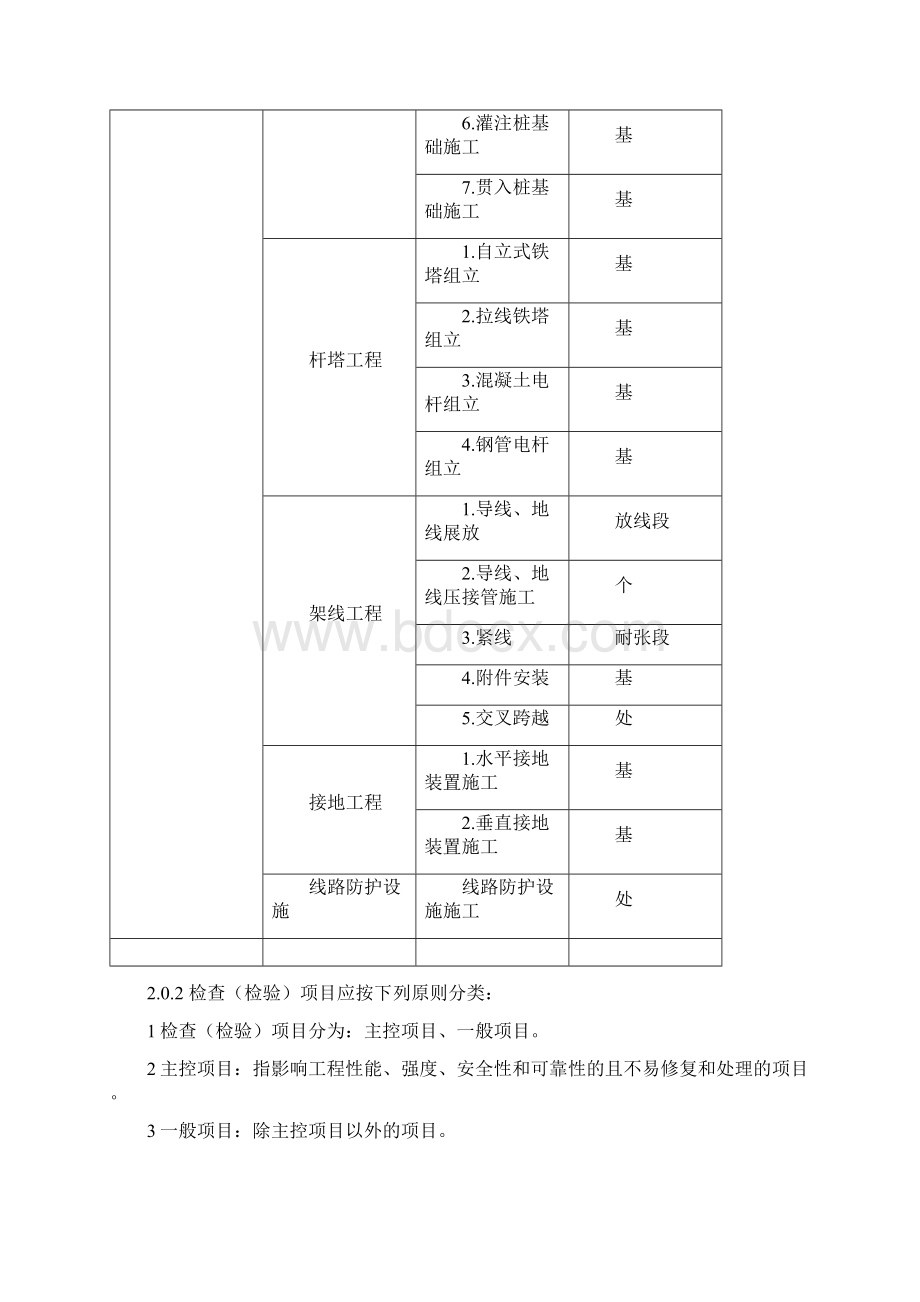 110kv750kv架空输电线路施工质量检验及评定规程Word版.docx_第2页