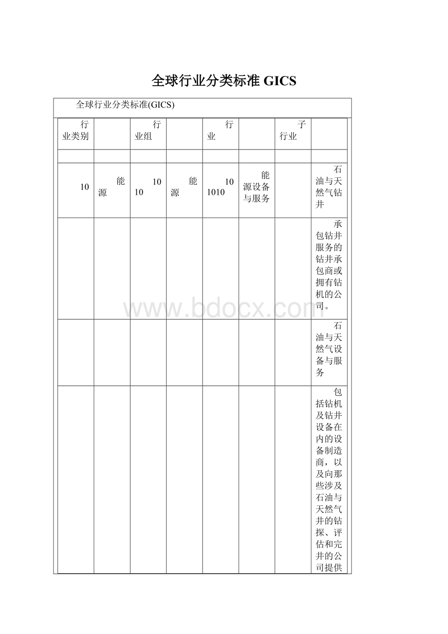 全球行业分类标准GICSWord格式.docx_第1页