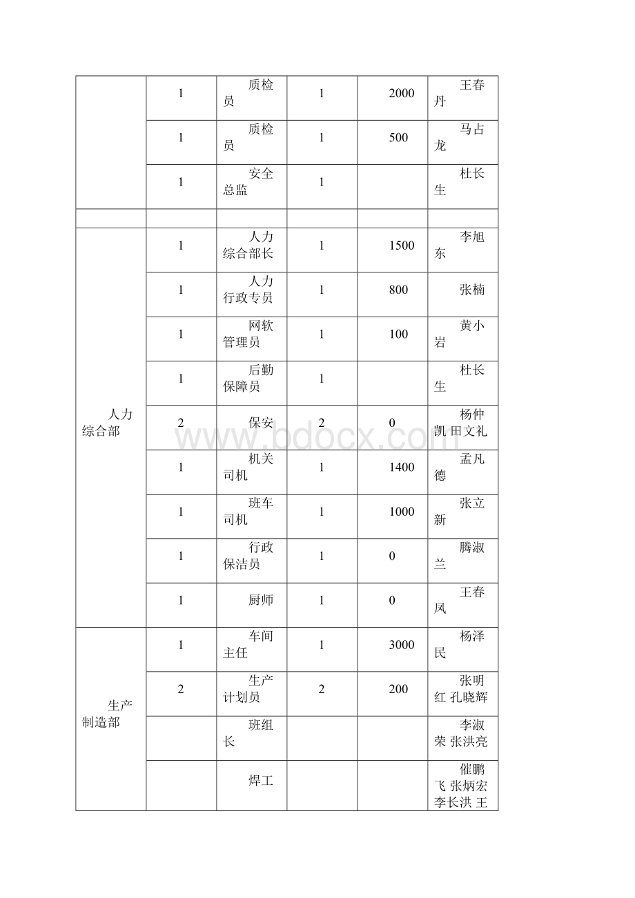 定岗定员定编方案Word格式文档下载.docx_第3页