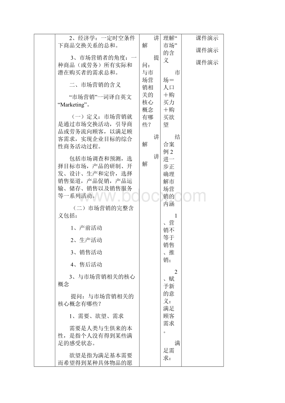 市场营销基础全教案.docx_第2页