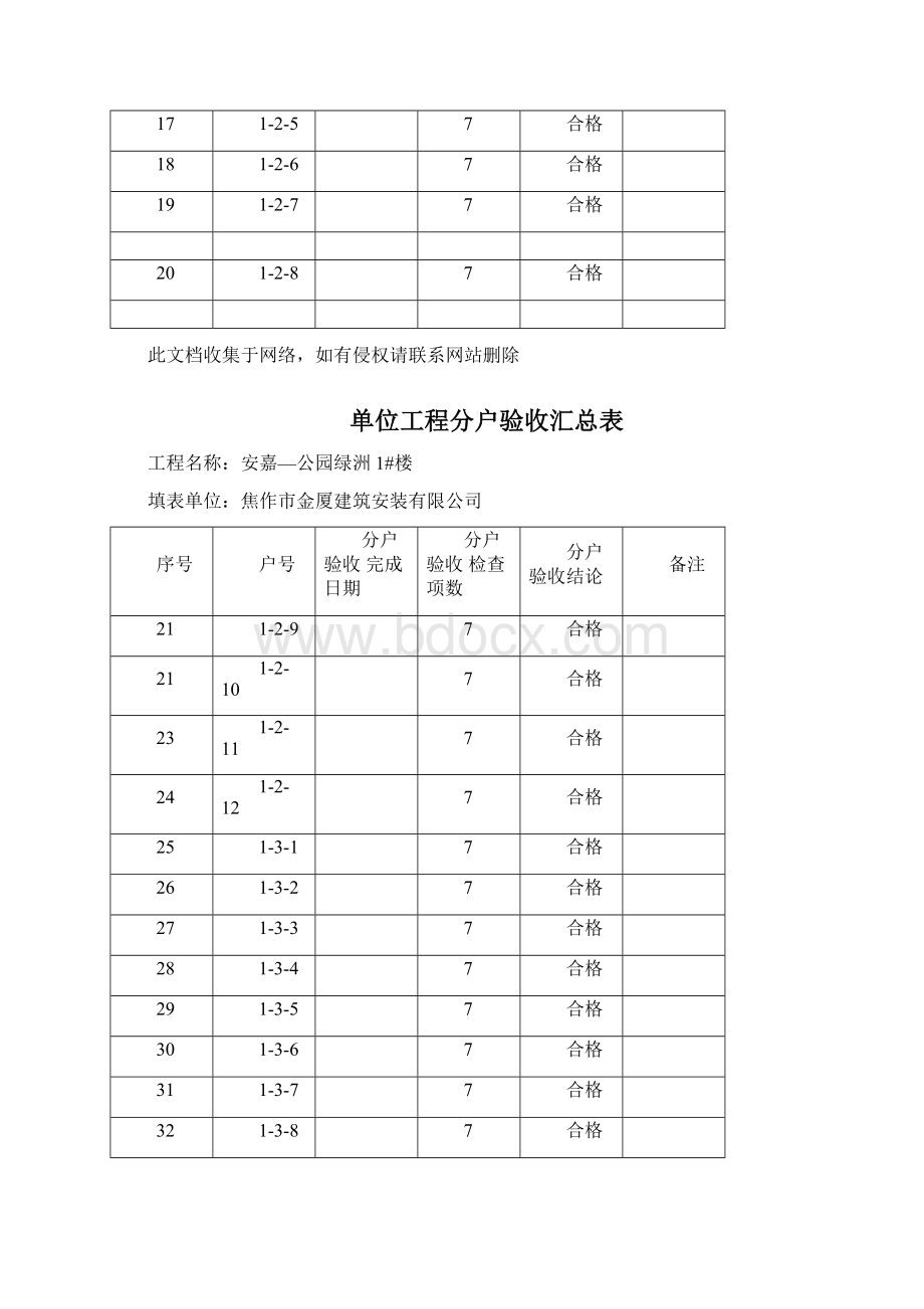 i给水排水地面分户验收表格教学提纲.docx_第2页