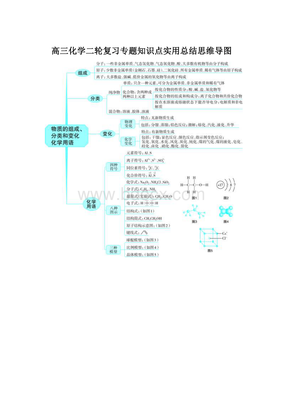 高三化学二轮复习专题知识点实用总结思维导图.docx