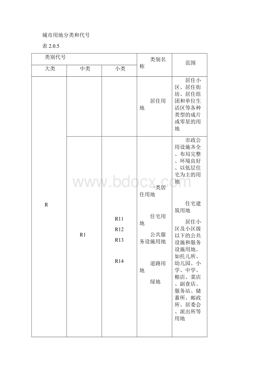 城市规划用地分类标准.docx_第2页