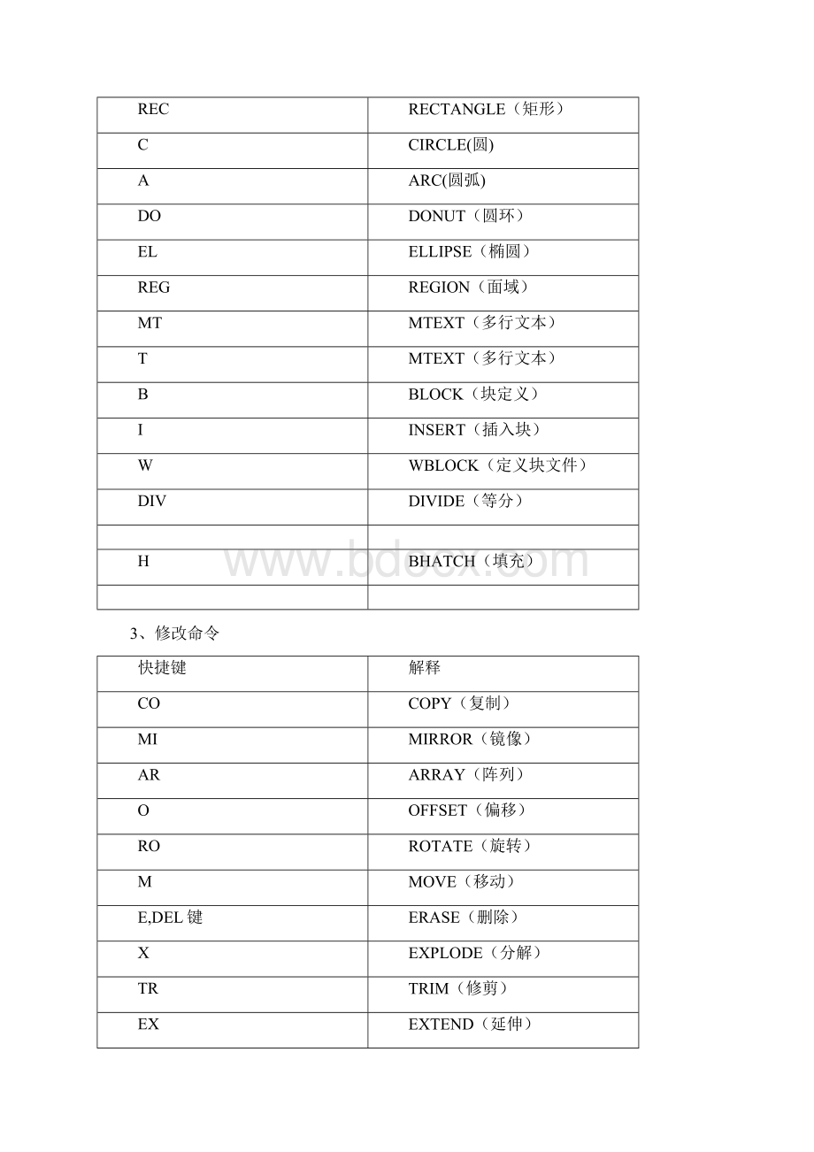 CAD命令 特殊符 代码大全.docx_第3页