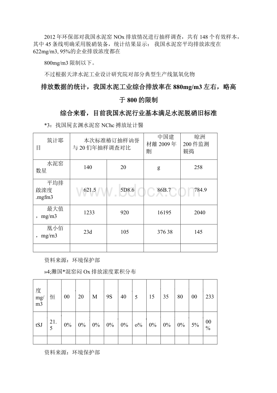 水泥脱硝行业分析报告Word格式.docx_第3页