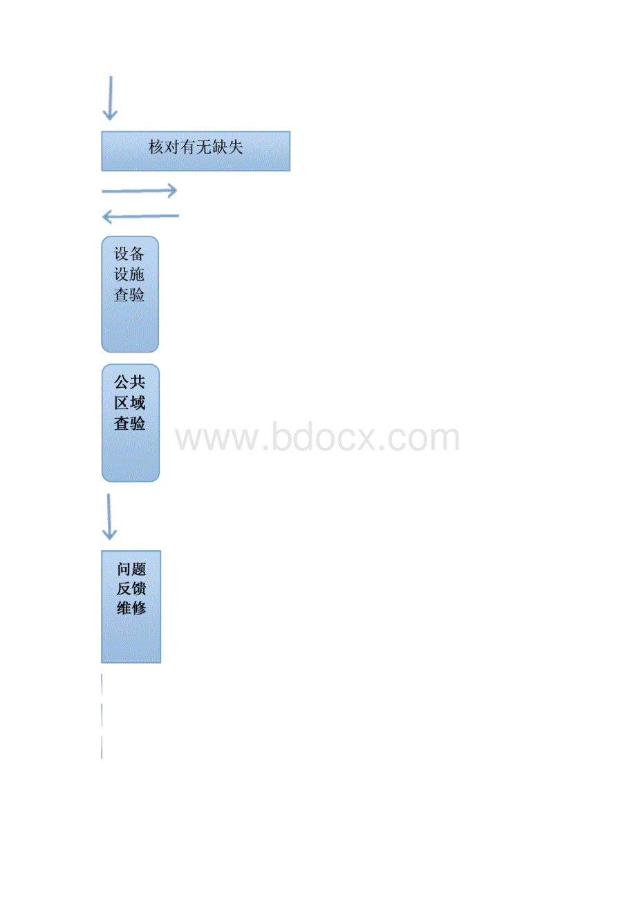 承接查验方案文档格式.docx_第3页