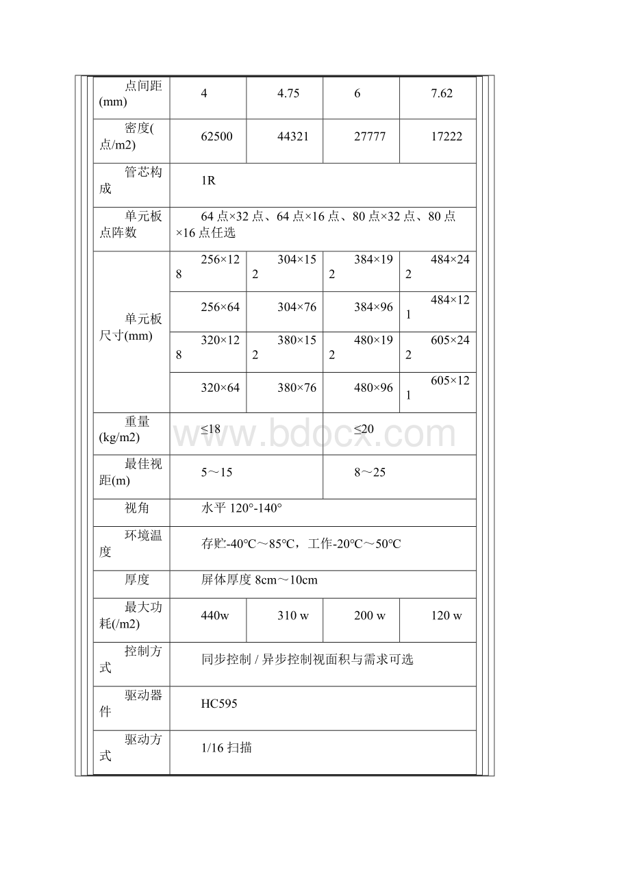 精编各种LED电子显示屏参数.docx_第3页