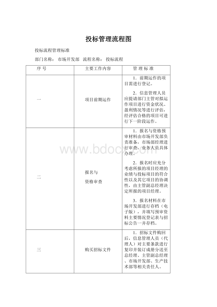 投标管理流程图.docx_第1页