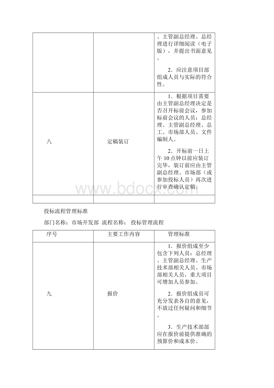 投标管理流程图.docx_第3页