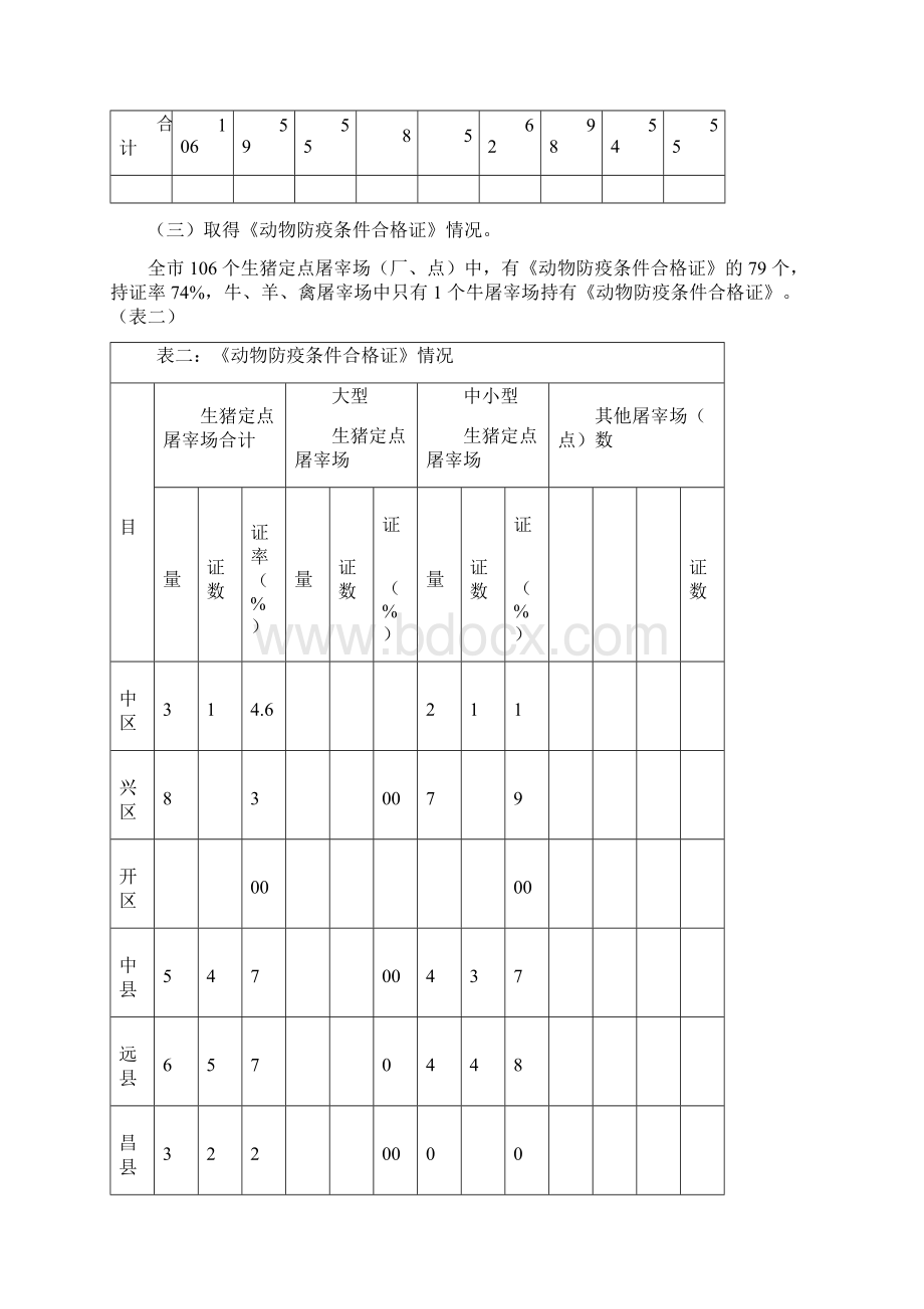 内江市畜禽屠宰行业发展规划Word格式文档下载.docx_第3页