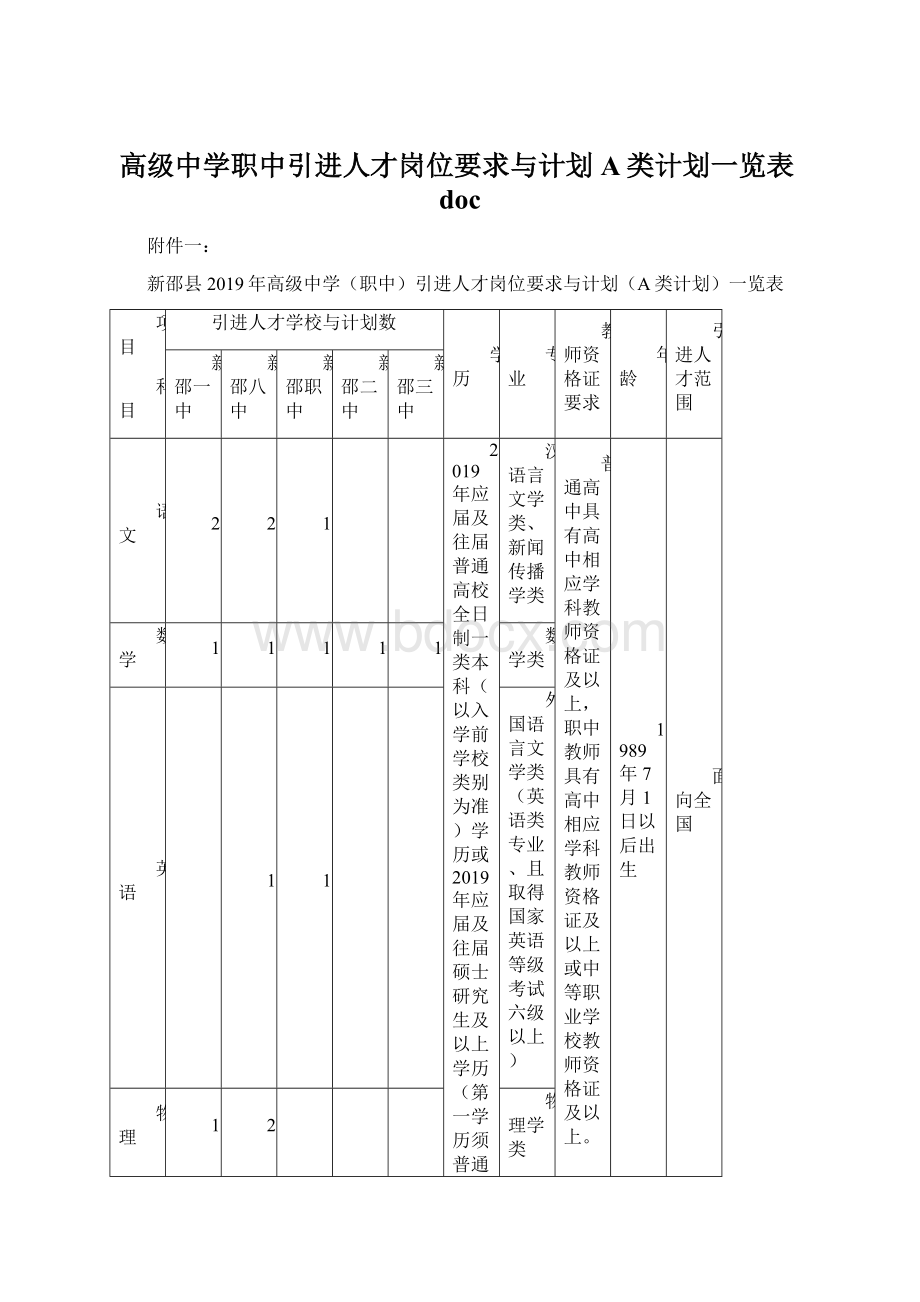 高级中学职中引进人才岗位要求与计划A类计划一览表doc.docx_第1页