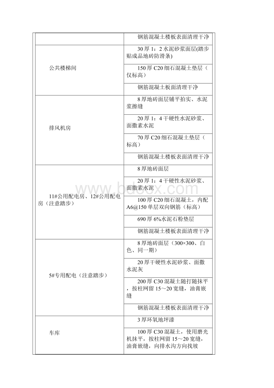 地下室地坪施工技术交底.docx_第3页