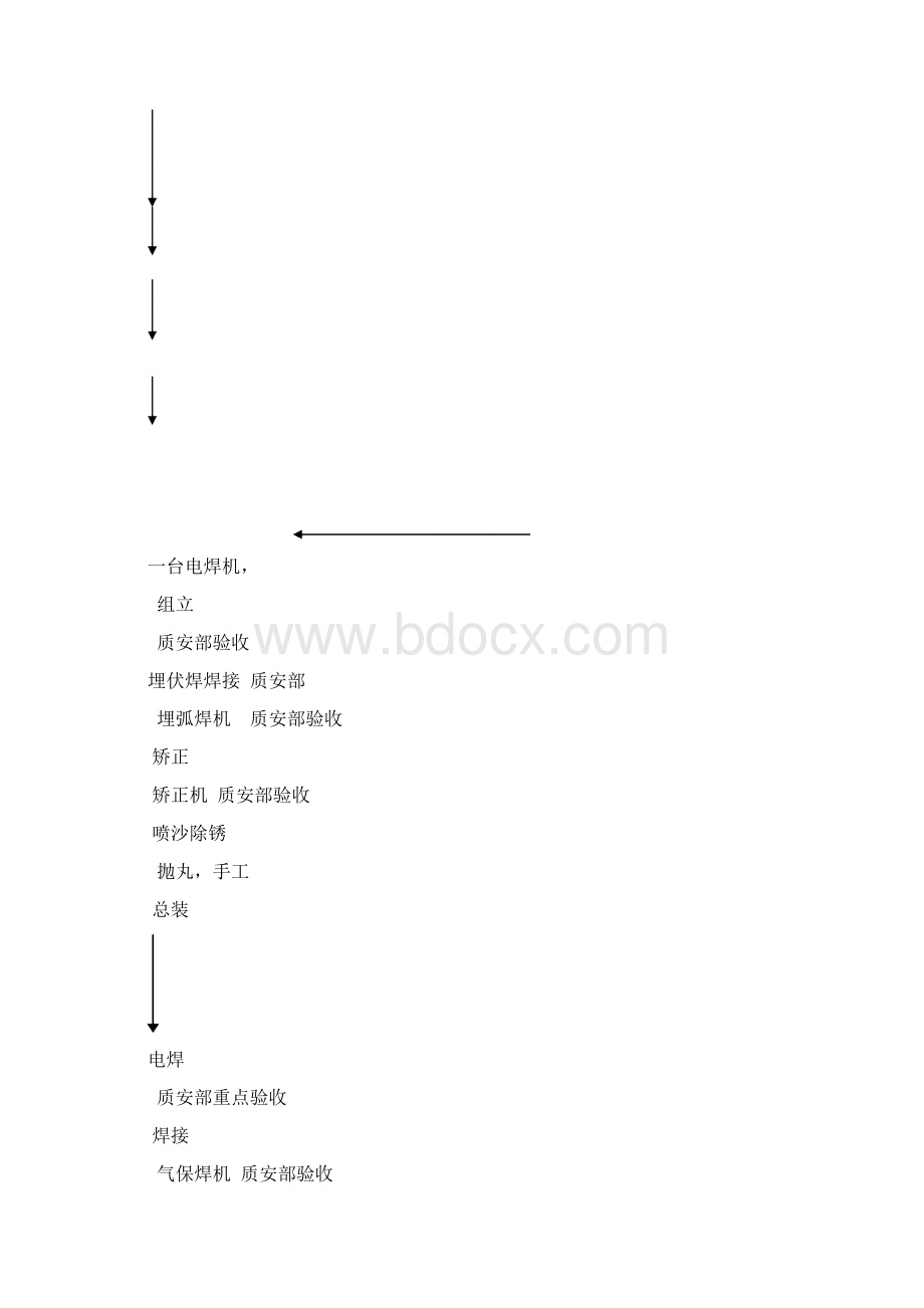 管理钢结构生产车间流程.docx_第2页