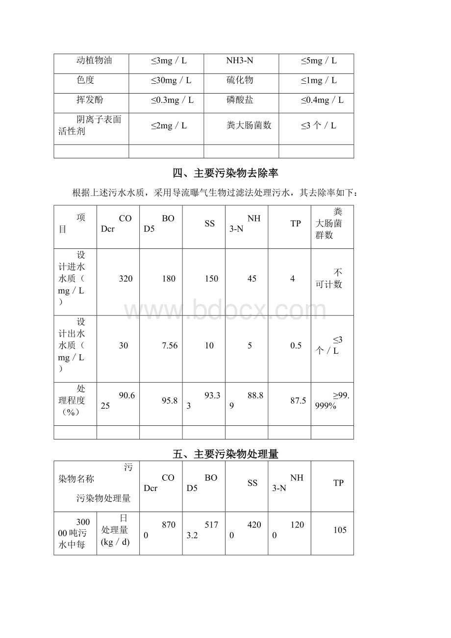 污水处理节能减排设计方案secret.docx_第2页