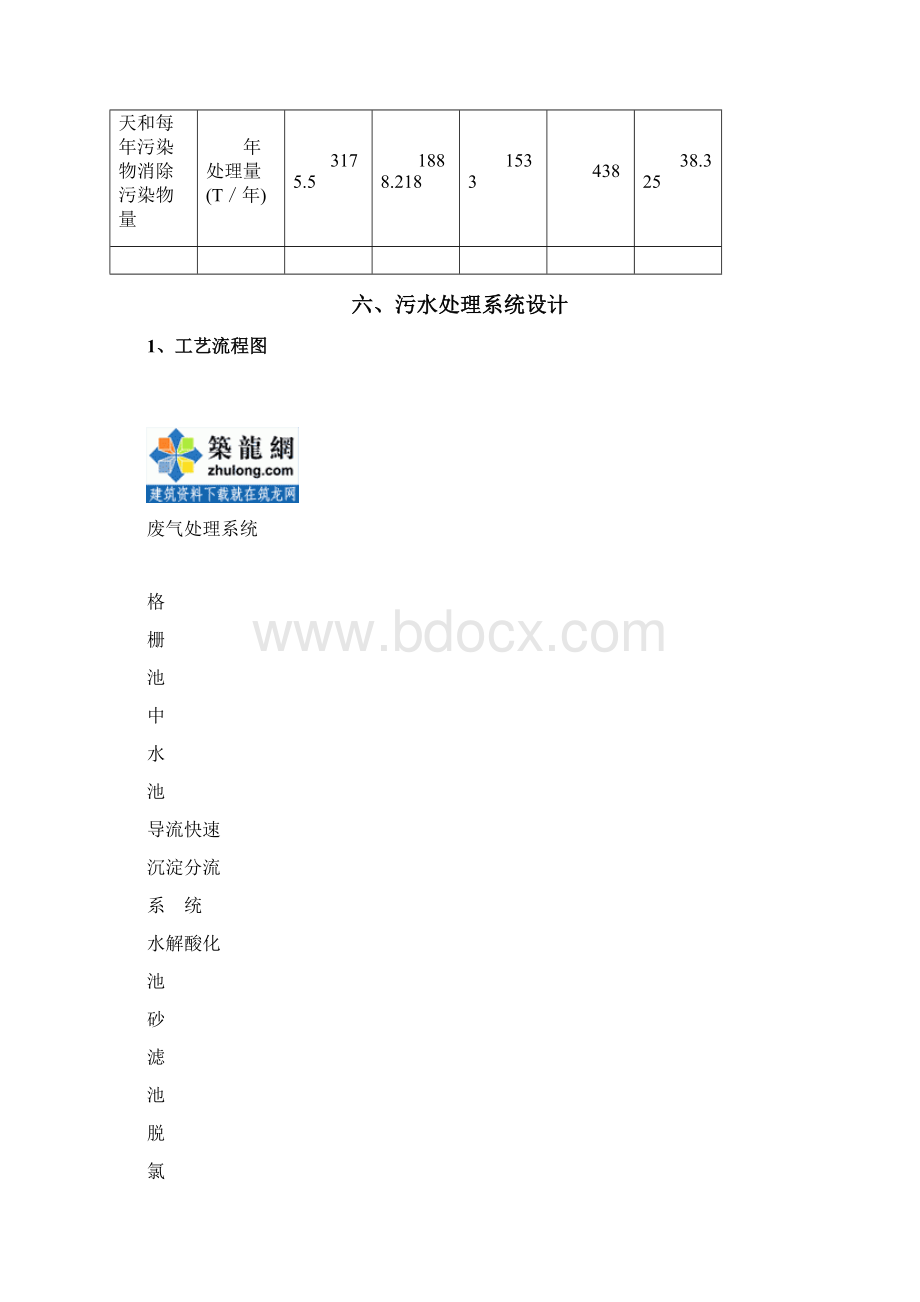 污水处理节能减排设计方案secretWord下载.docx_第3页