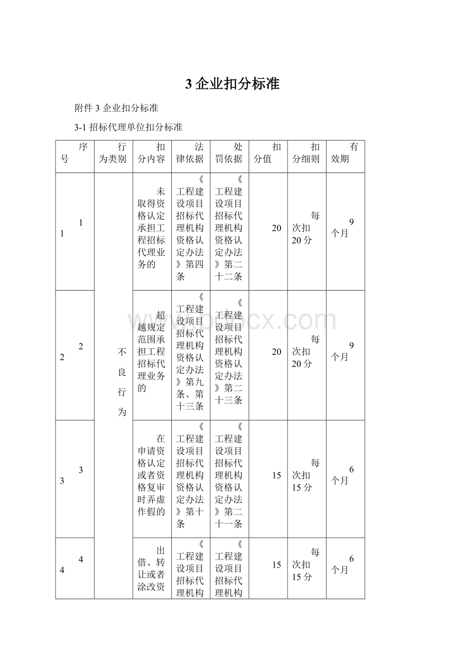 3企业扣分标准Word格式.docx