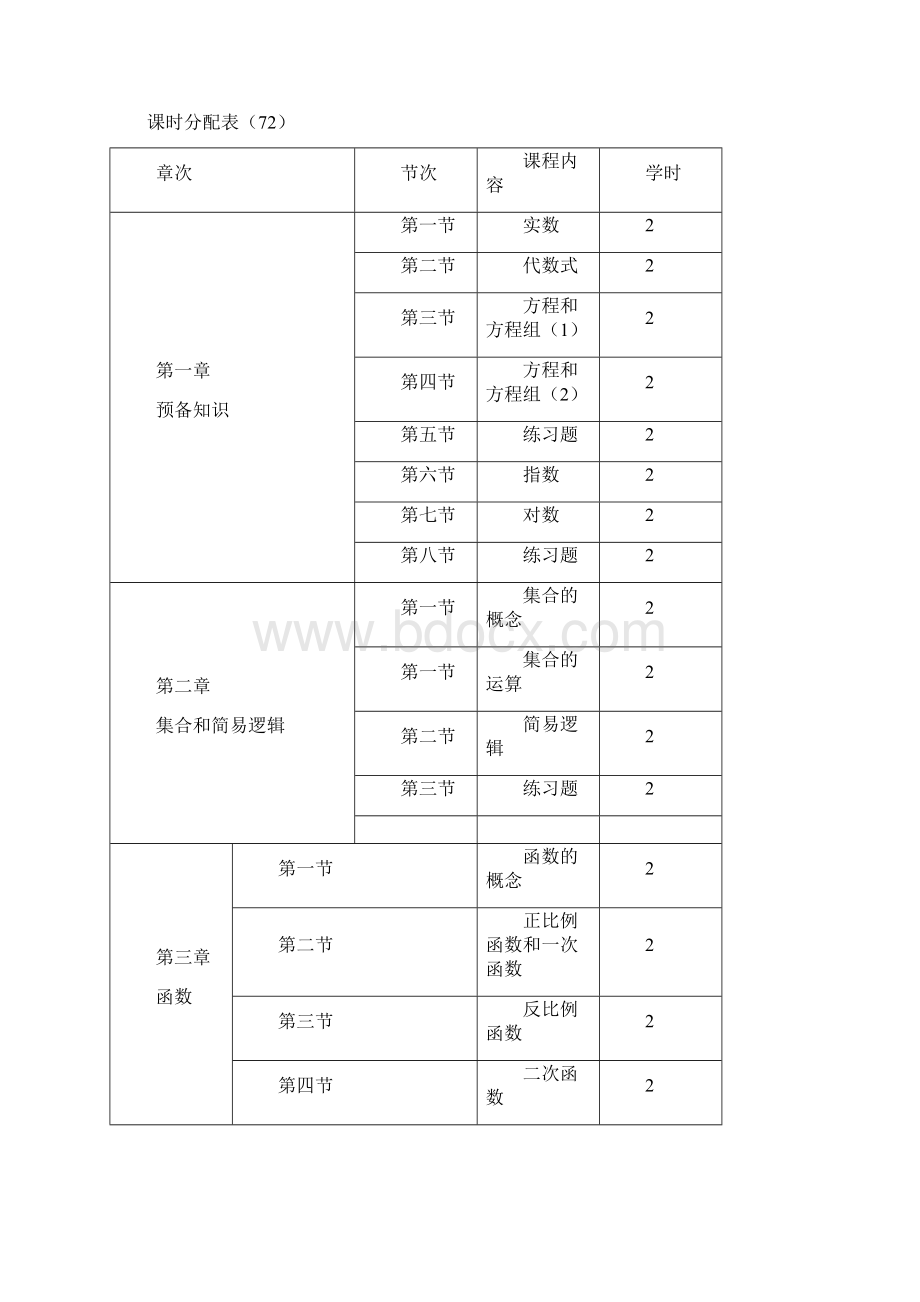 成考数学教学大纲文档格式.docx_第2页