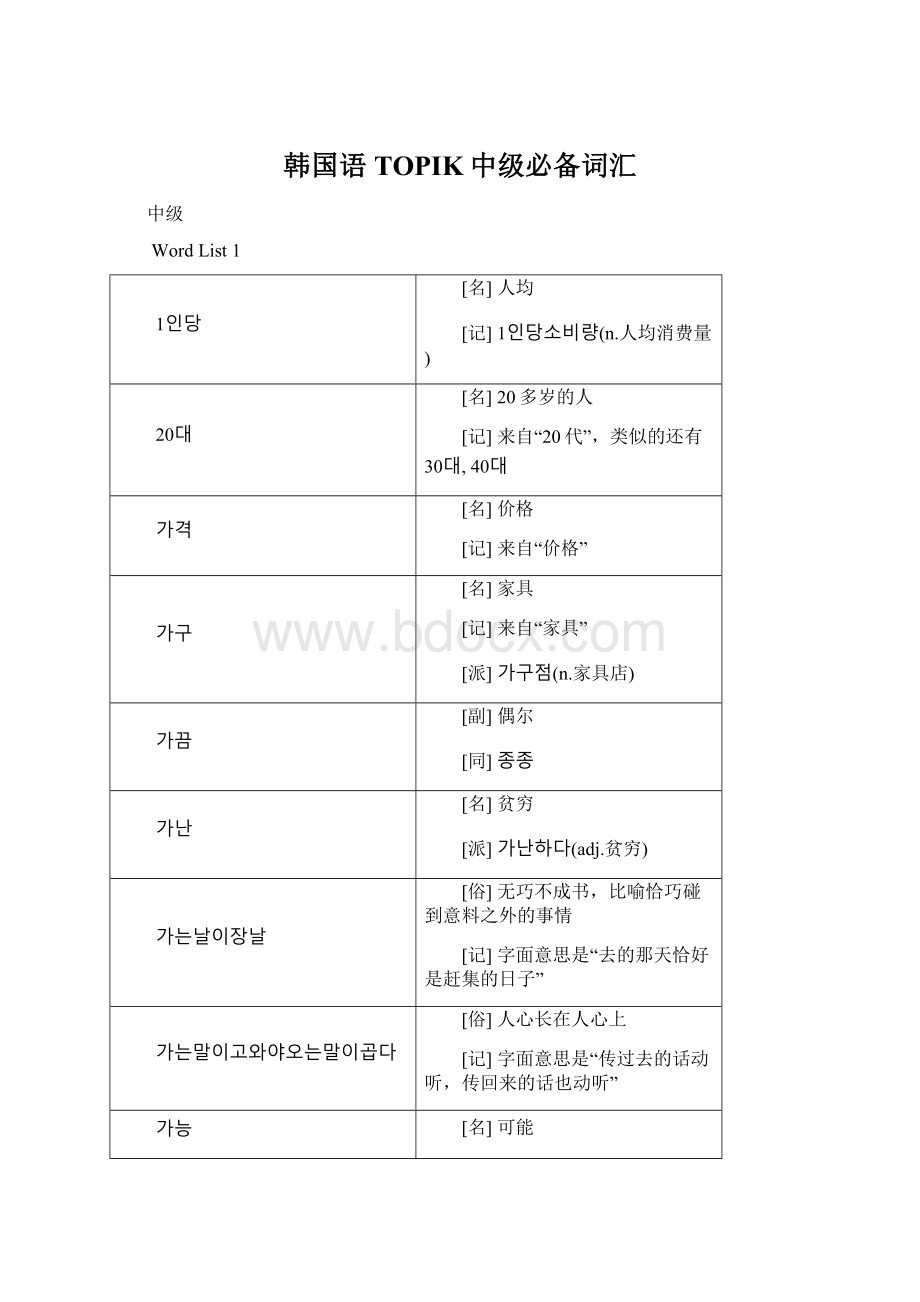 韩国语TOPIK中级必备词汇.docx_第1页