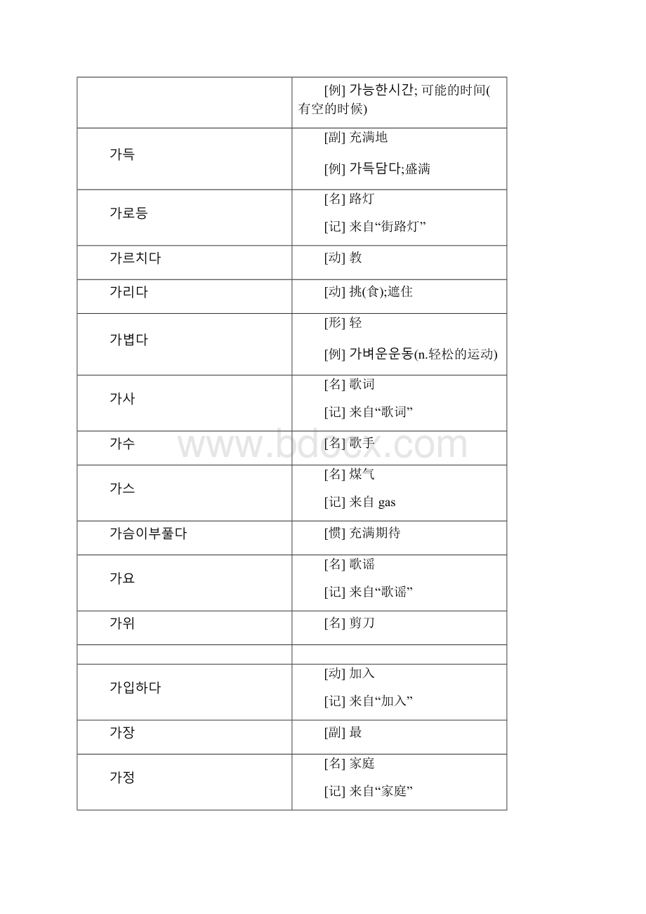 韩国语TOPIK中级必备词汇Word格式文档下载.docx_第2页