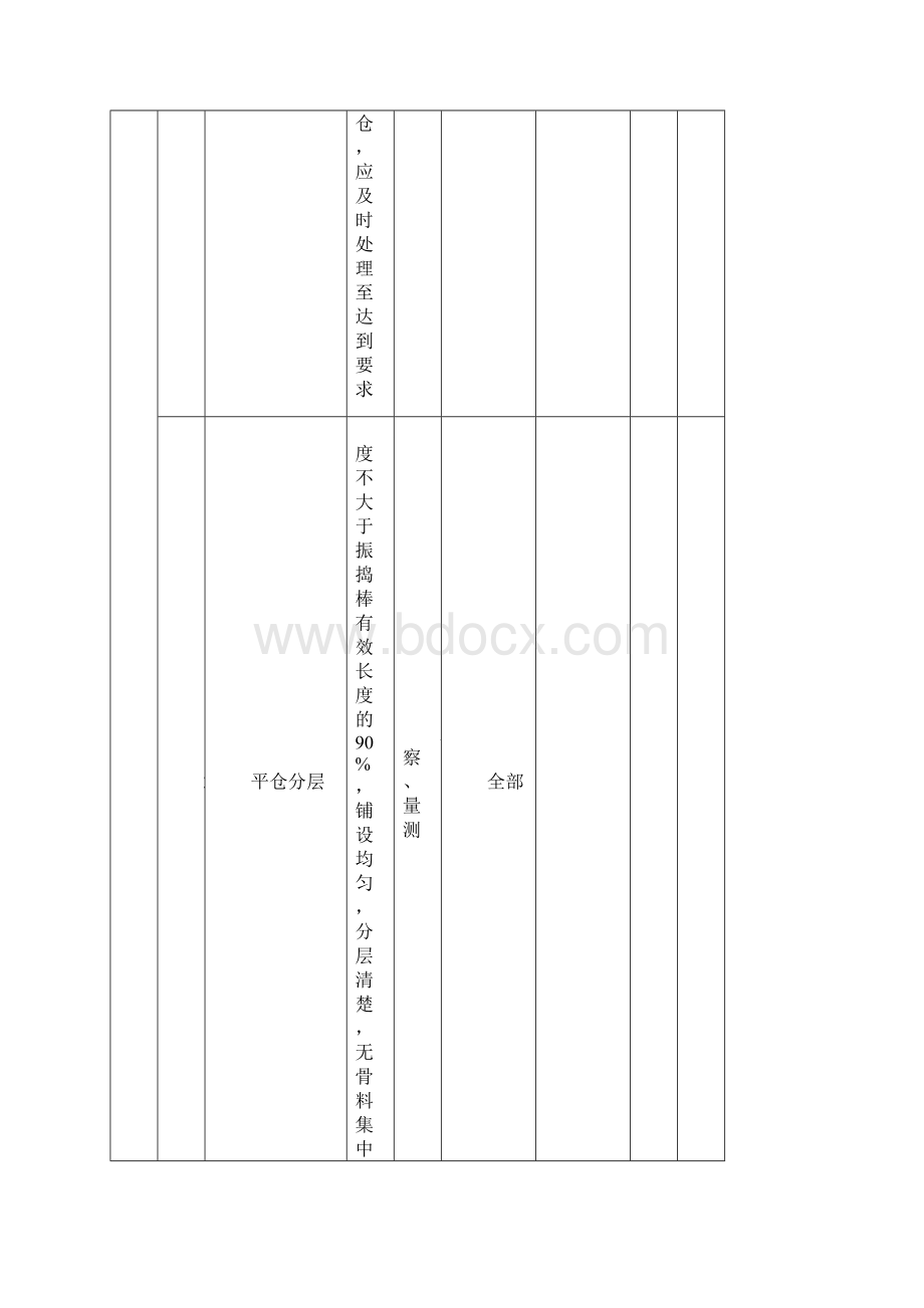 混凝土浇筑质量检查验收表.docx_第2页