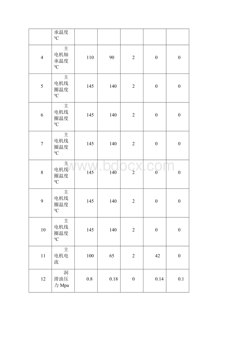 鼓风机维修技术标准.docx_第3页