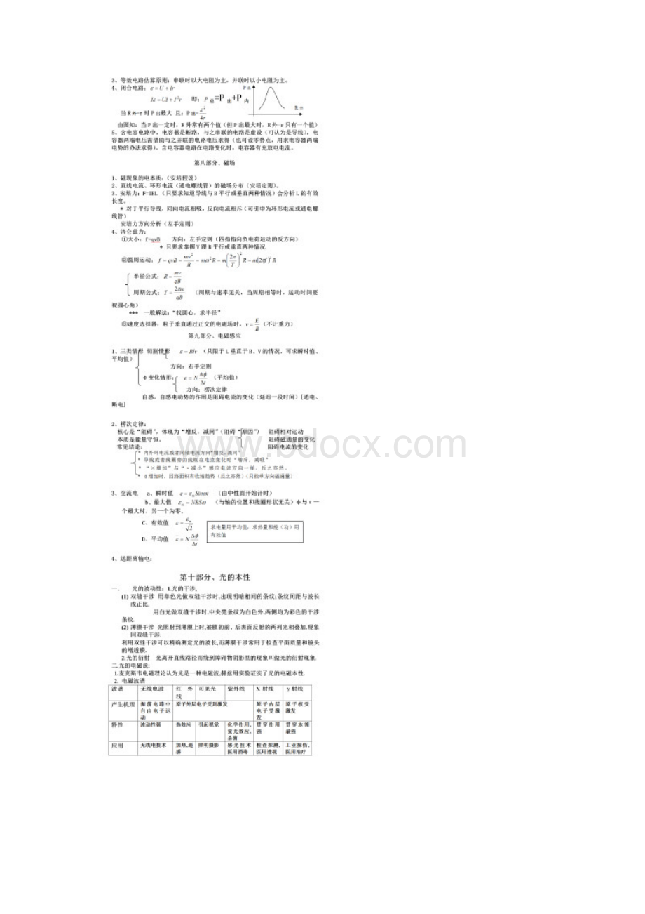 高三物理知识点总结文档格式.docx_第3页