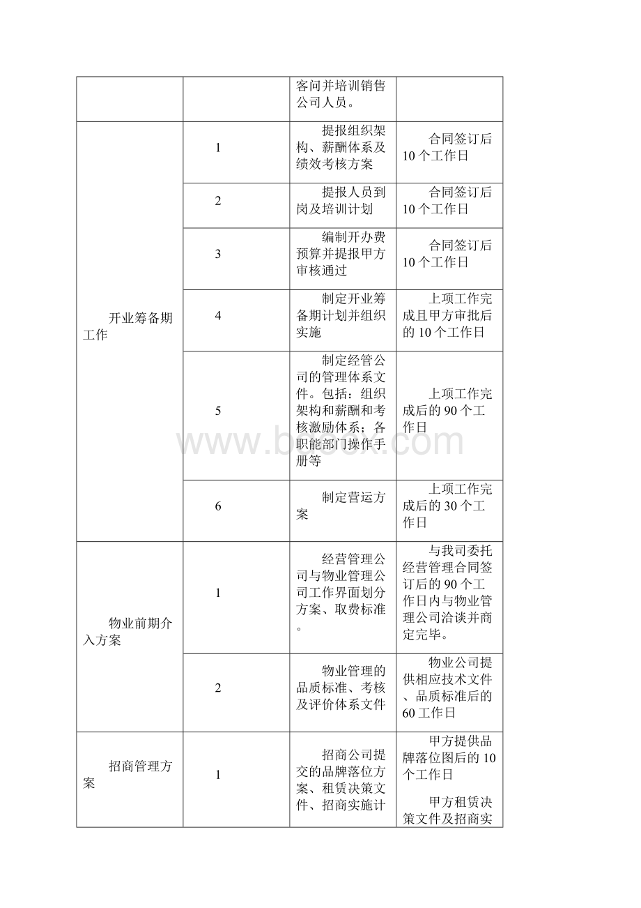 委托经营管理合同51207Word下载.docx_第3页