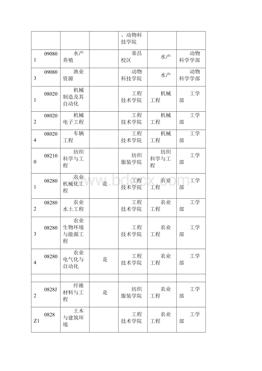 西南大学学术型研究生招生学科专业备案汇总表.docx_第2页